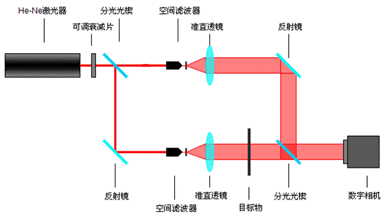  激光打标加工导光系统介绍