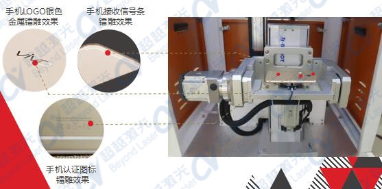 3D紫光四轴六面激光镭雕设备结构图4