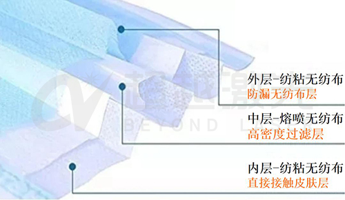 口罩熔喷布模具的激光打孔机