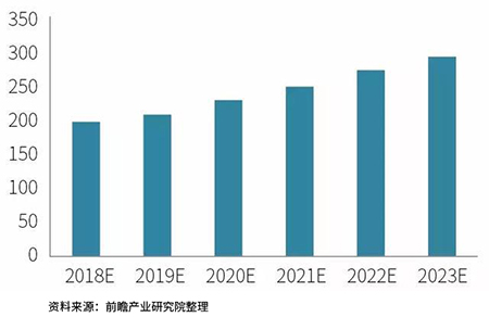 从芯片的角度分析中国激光产业发展前景-2