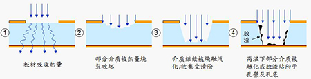 FPC高精度激光钻孔机有哪些亮点1