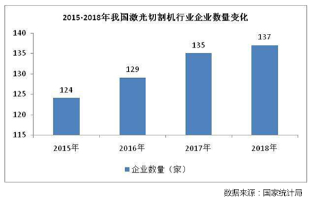 激光切割机行业发展前景分析-1