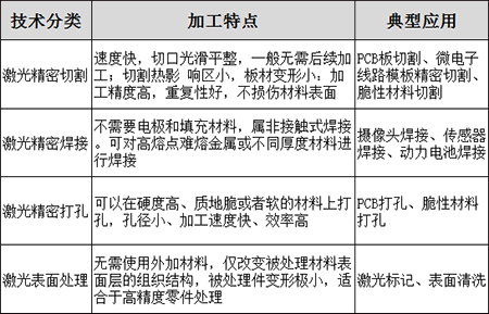 工业激光纳秒皮秒飞秒机关的原理-精密加工